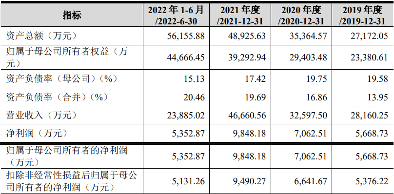 深圳市骏鼎达新材料股份有限公司(IPO过会通过)(图1) 深圳市骏鼎达新材料股份有限公司(IPO过会通过)(图1)