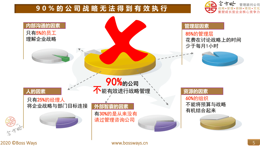 (图6)