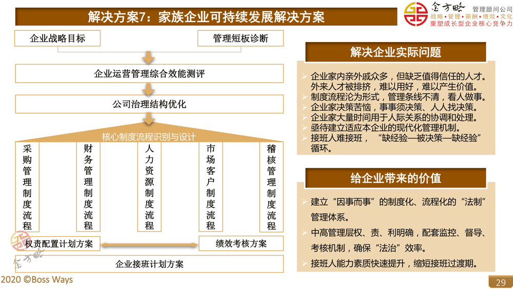 家族企业可持续发展