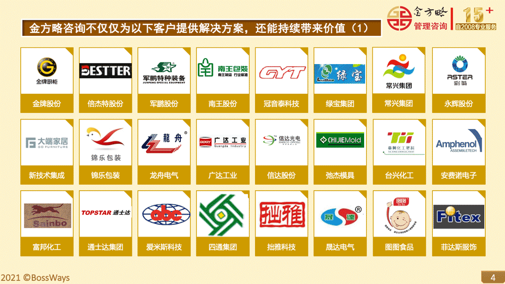 金方略咨询成功案例