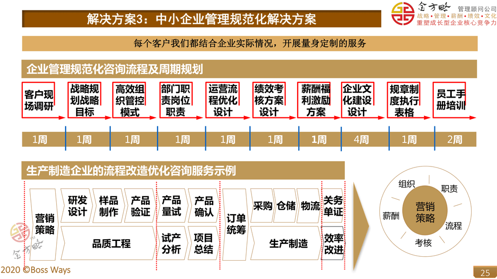 企业管理规范化解决方案