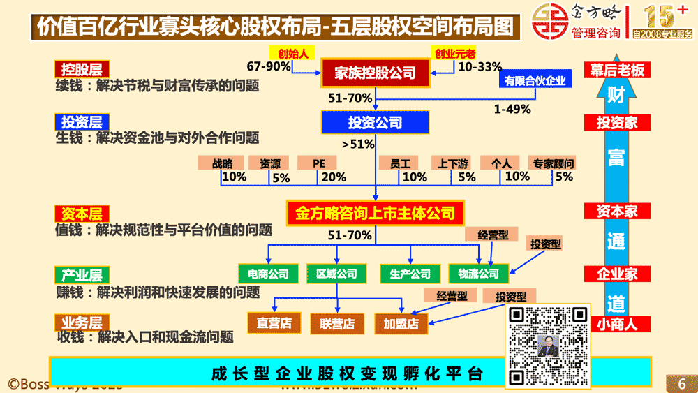 武汉美格科技股份有限公司股权激励方案
