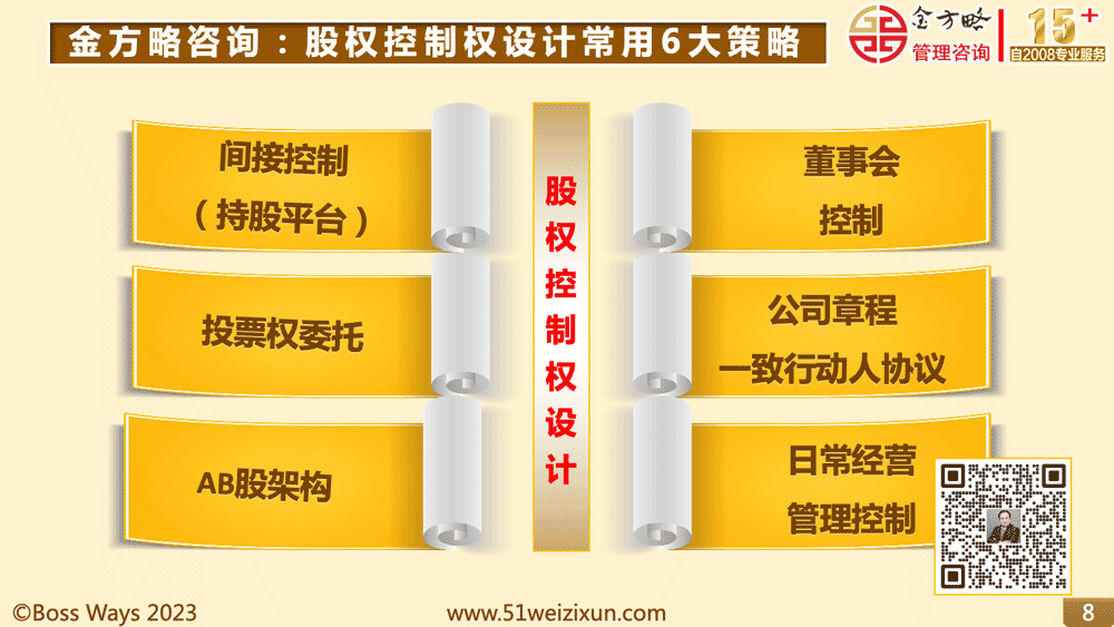 聚焦两会模式看股权激励未来趋势