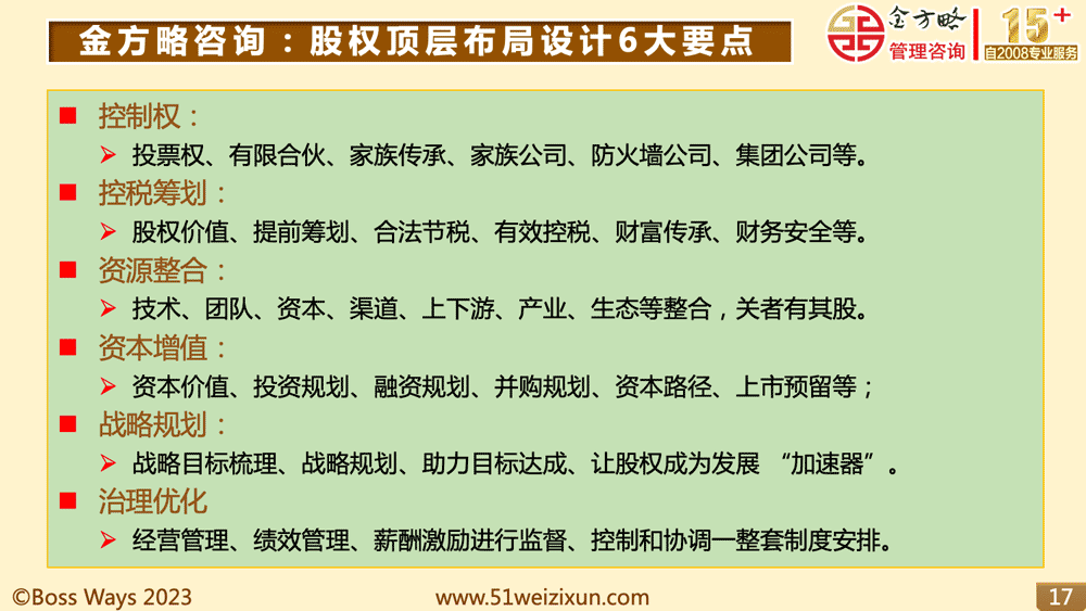 (金方略咨询：股权顶层布局设计6大要点)