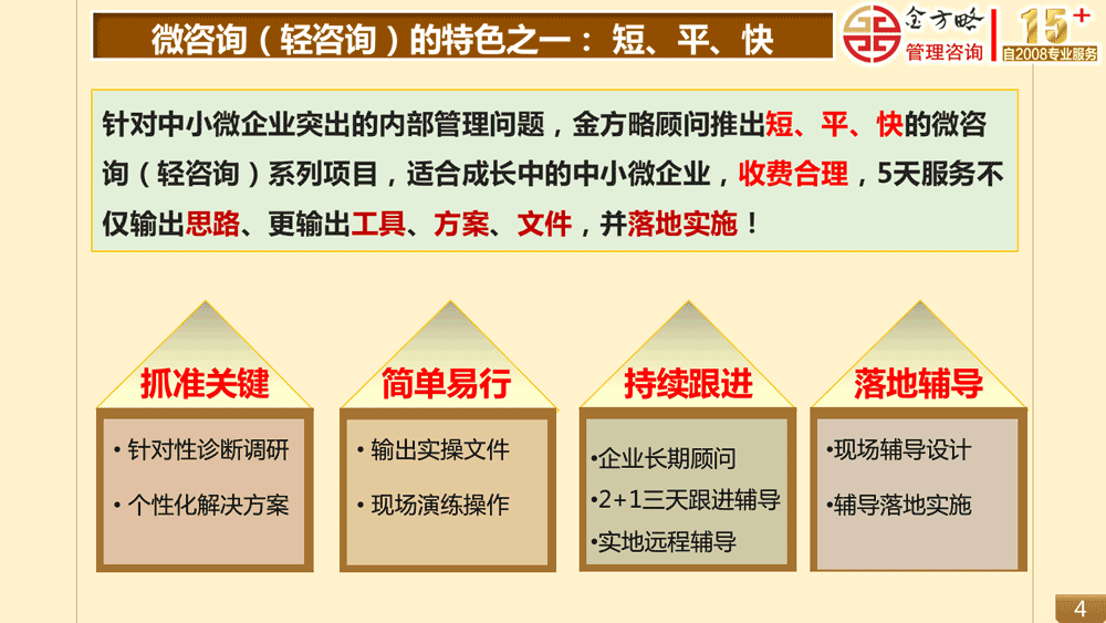 (微咨询（轻咨询）的特色之一： 短、平、快)