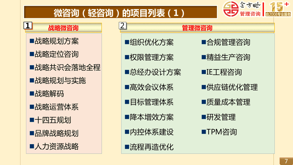 (微咨询（轻咨询）的项目列表（1）)