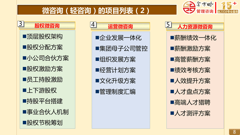 总经理每天、每周、每月、每年要做的事有哪些？