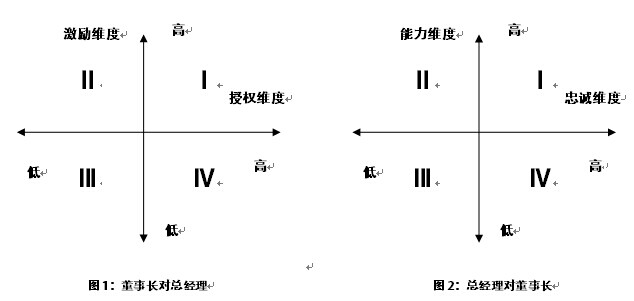 成长型民营企业的困局思考案例