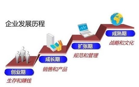 企业不同发展阶段，股权激励方案该如何设计？