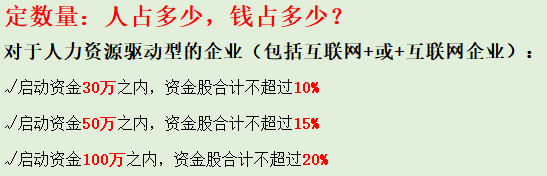 互联网时代创业合伙人股权结构如何设计股权激
