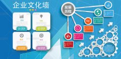 成长型好企业的评判标准