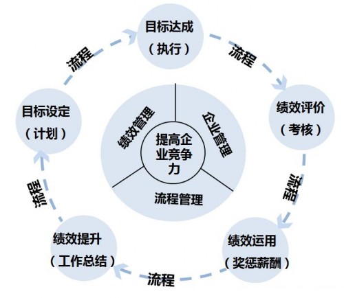 优秀企业为什么需要做公司规范化运作咨询