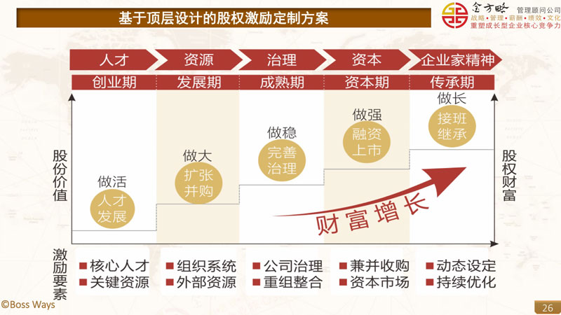 【案例】投资创办公司股权分配合伙协议