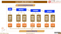 【企业文化升级】如何建设企业特色的执行企业文化