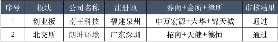 “中国纸袋大王”南王科技股份公司顺利过会！