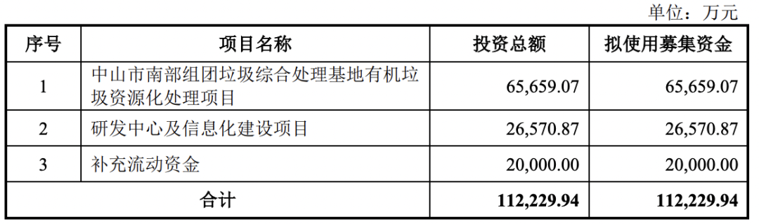 2过2，客户为第二大股东，“中国纸袋大王”顺利过会！(图7)