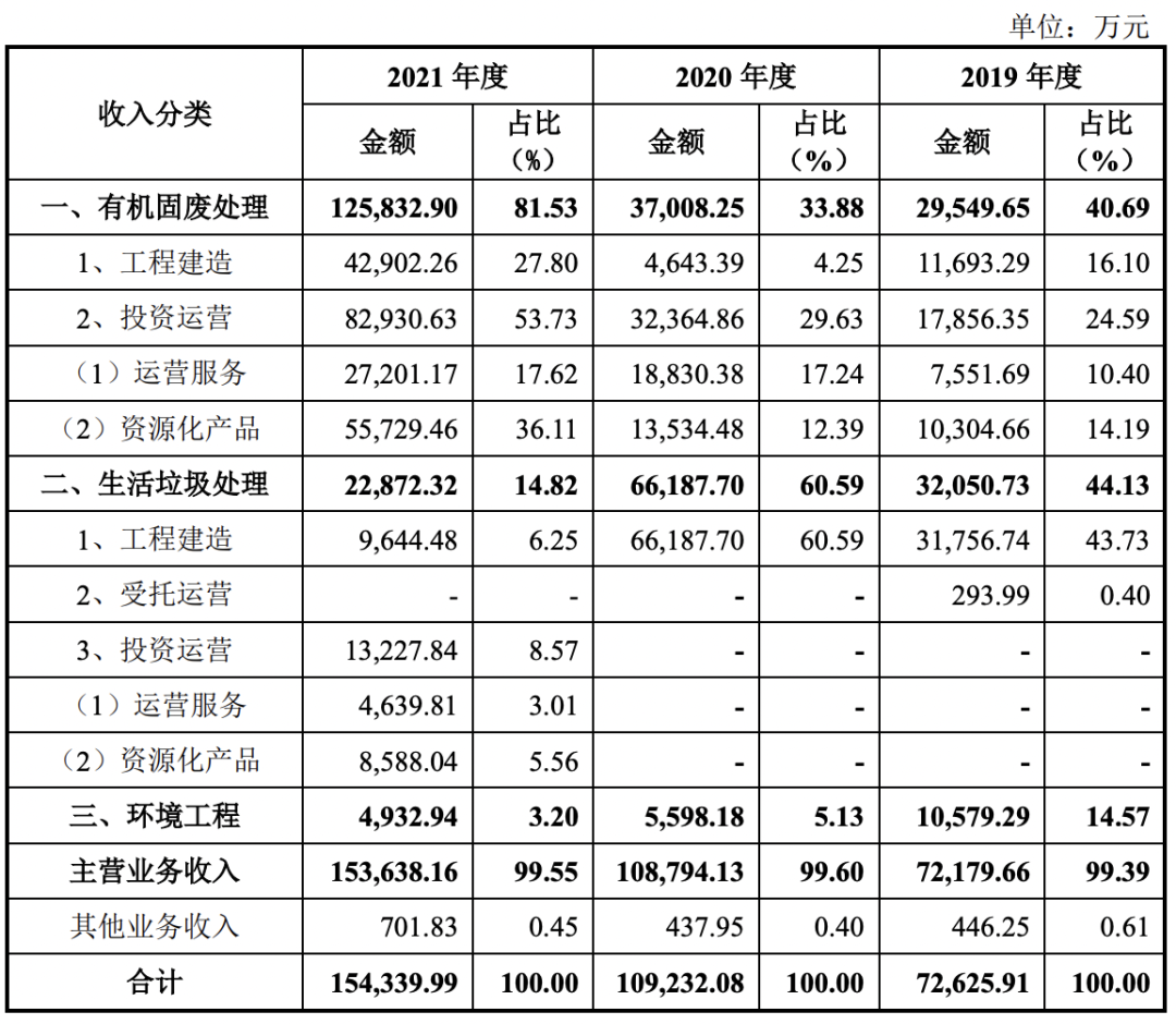 深圳市朗坤环境集团股份有限公司IPO成功过会