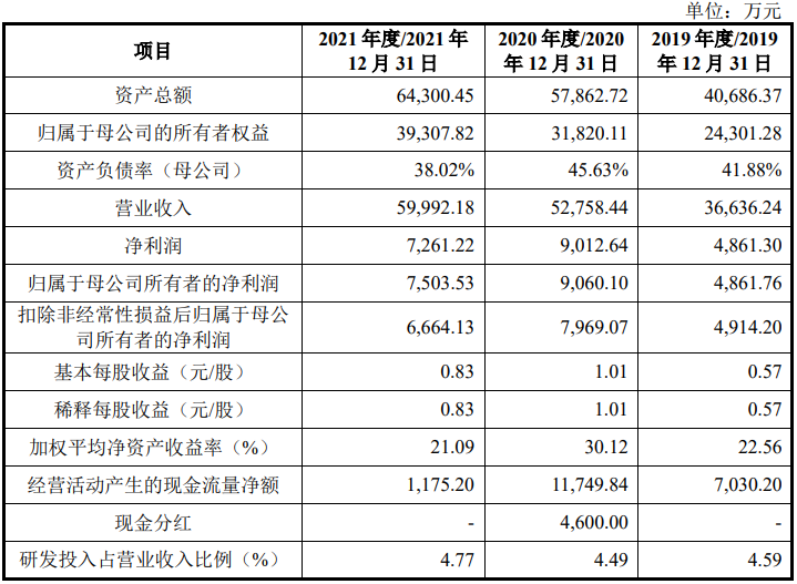​深圳市景创科技电子股份有限公司IPO成功过会