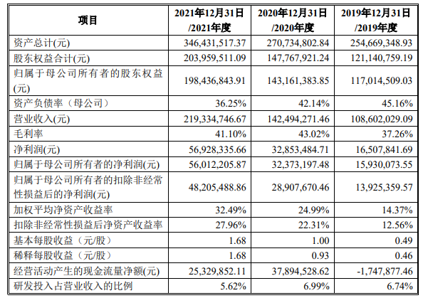 柘城惠丰钻石科技股份有限公司IPO过会通过