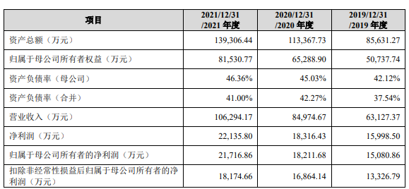 ​上海真兰仪表科技股份有限公司IPO过会通过