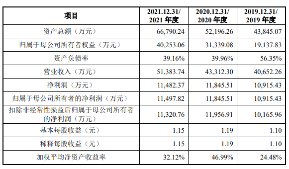​河南新天地药业股份有限公司IPO过会通过