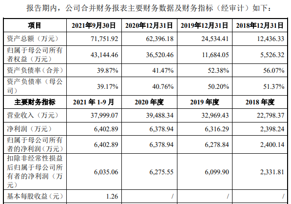 卡莱特云科技股份有限公司IPO过会通过