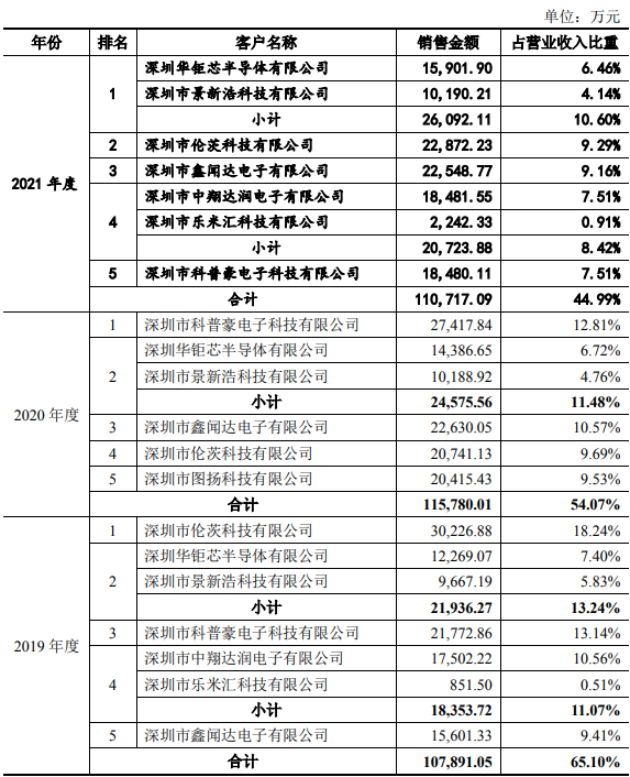 IPO终止!1家第3次失败…(图3) c74f3fa73815447a05c2d6ec61222689.png