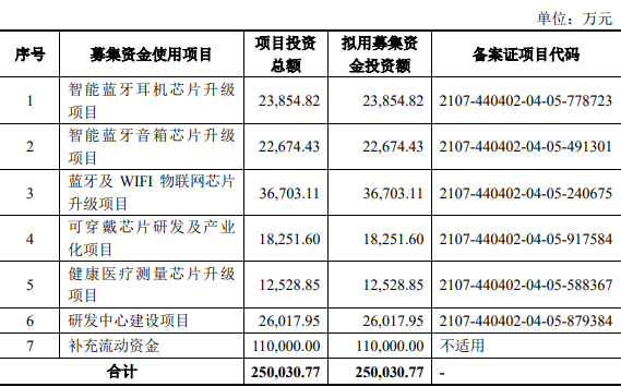 IPO终止!1家第3次失败…(图4) ed36179f328516a6bc24e990555d7c89.png