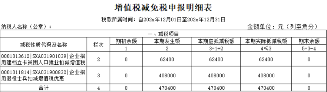 重点群体贫困人口群体就业税收优惠政策操作指南(图7)