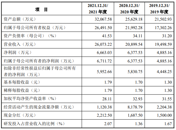 上海唯都市场营销策划股份有限公司IPO过会通过