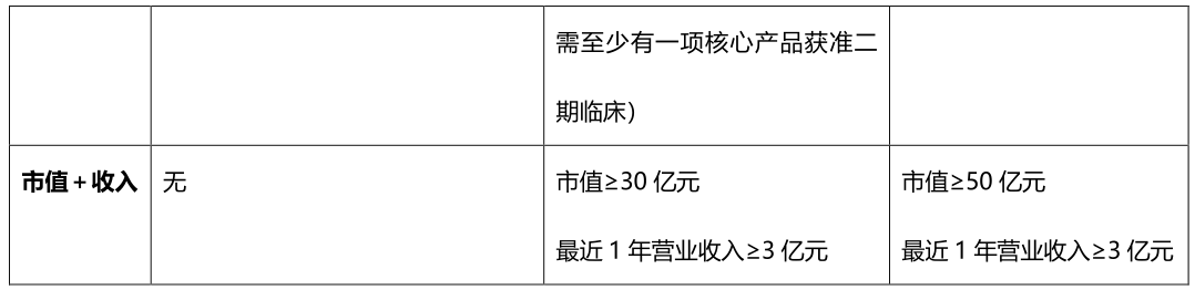 细说北交所从审核到发行全过程攻略(图2)