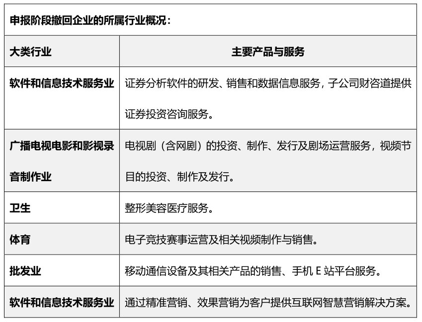 细说北交所从审核到发行全过程攻略(图4) 细说北交所从审核到发行全过程攻略(图4)