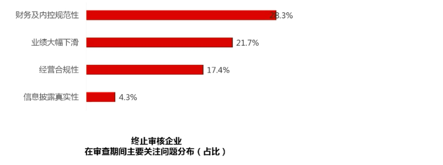 细说北交所从审核到发行全过程攻略(图5) 细说北交所从审核到发行全过程攻略(图5)