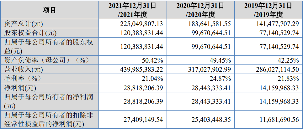 深圳市慧为智能科技股份有限公司IPO成功过会(图1)