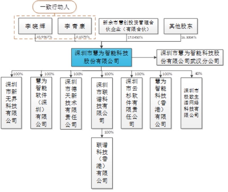苏州欧福蛋业股份有限公司(IPO过会通过）