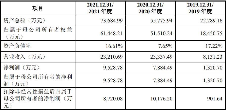 陕西源杰半导体科技股份有限公司IPO过会顺利通过(图1)