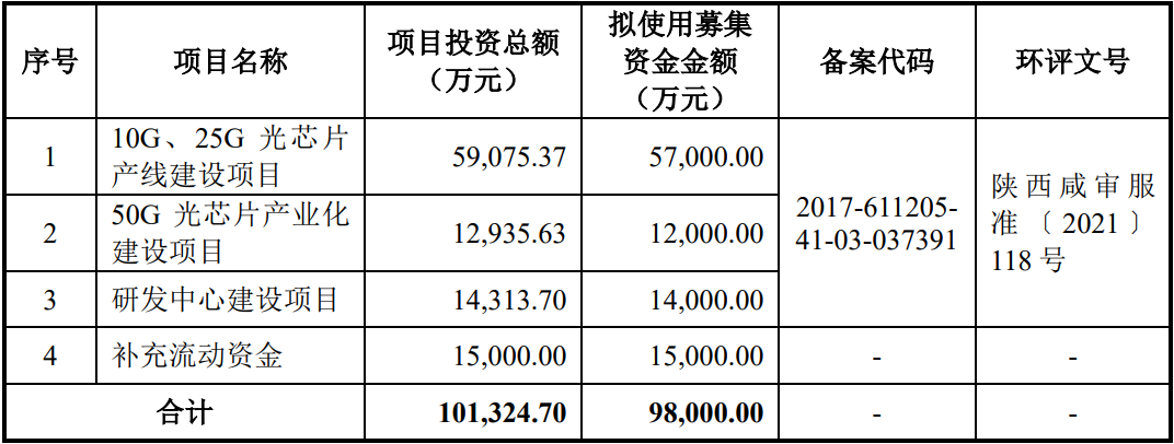 陕西源杰半导体科技股份有限公司IPO过会顺利通过(图3)