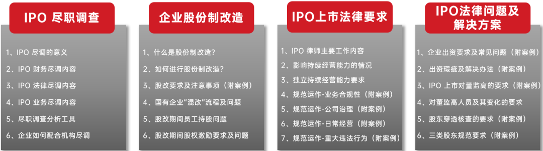 企业IPO上市通关计划(图3)