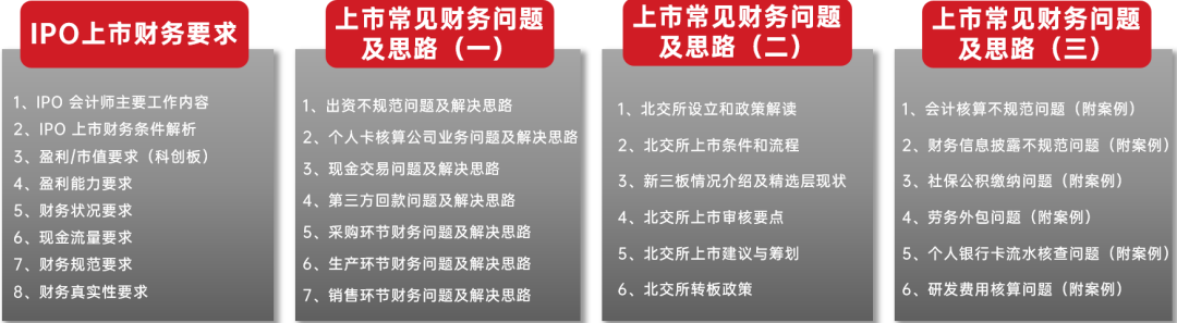企业IPO上市通关计划(图4)
