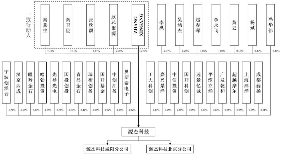 陕西源杰半导体科技股份有限公司IPO过会顺利通过