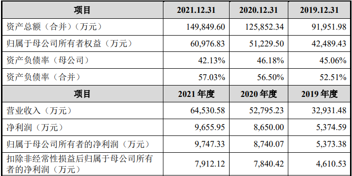 广东飞南资源利用股份有限公司IPO过会通过(图4)