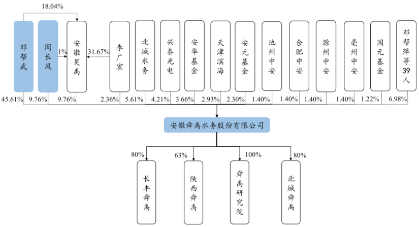 安徽舜禹水务股份有限公司IPO过会通过