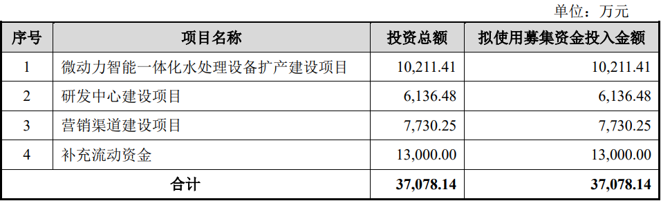 广东飞南资源利用股份有限公司IPO过会通过(图6)