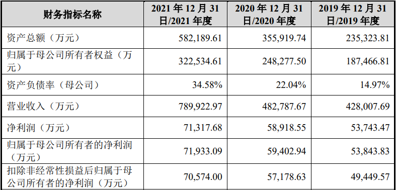 四川港通医疗设备集团股份有限公司IPO过会通过(图1)