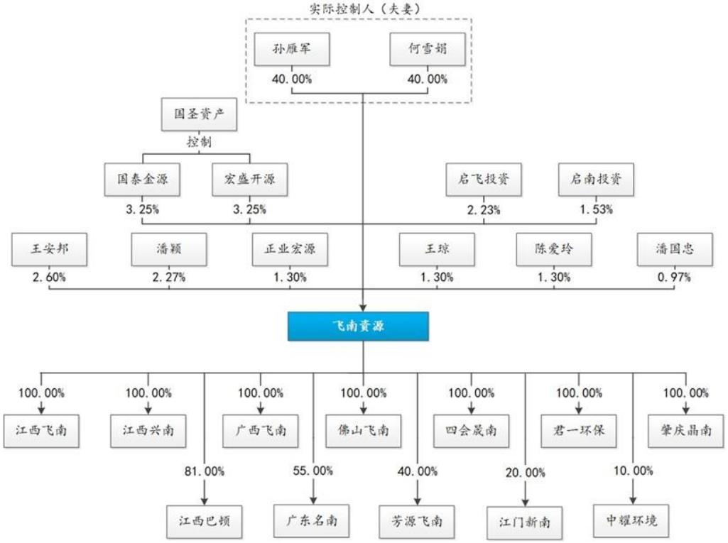 广东飞南资源利用股份有限公司IPO过会通过