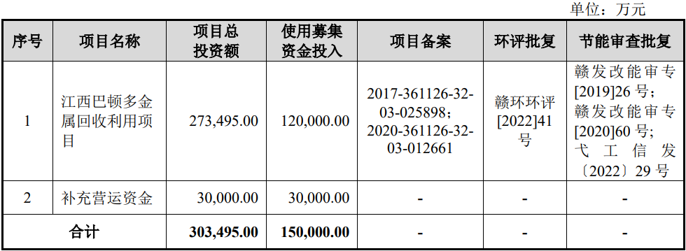 广东飞南资源利用股份有限公司IPO过会通过(图3)