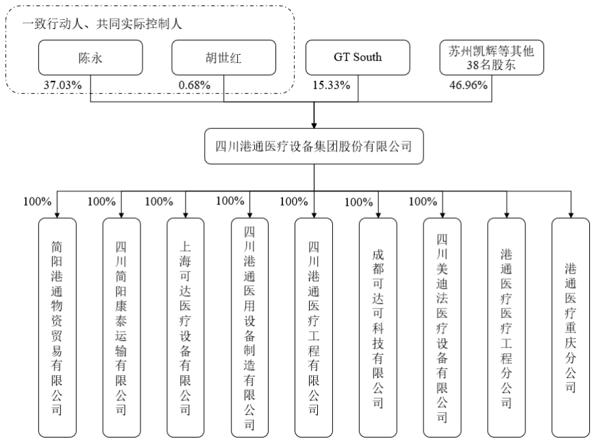四川港通医疗设备集团股份有限公司IPO过会通过