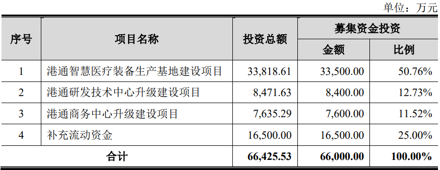 广东飞南资源利用股份有限公司IPO过会通过(图9)