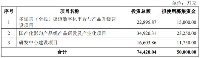 新知达人, 7过5，2撤回！美籍实控CDMO企业成功过会创业板！
