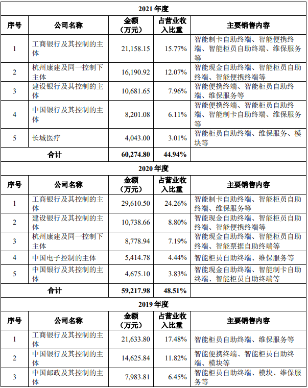 新知达人, 7过5，2撤回！美籍实控CDMO企业成功过会创业板！